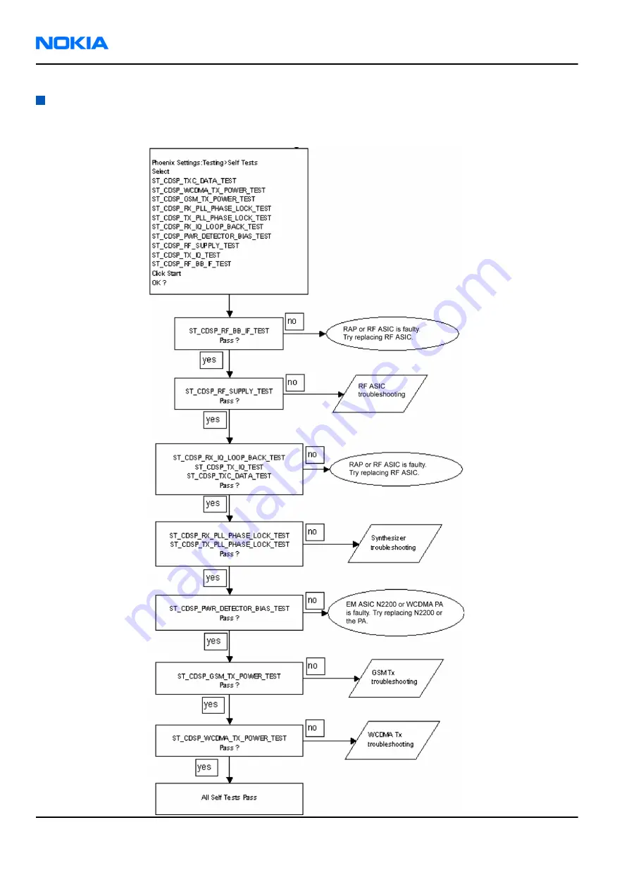 Nokia N 80 User Manual Download Page 224