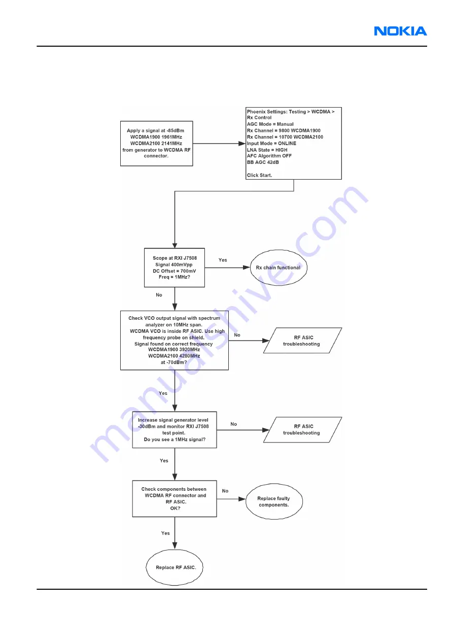 Nokia N 80 User Manual Download Page 233