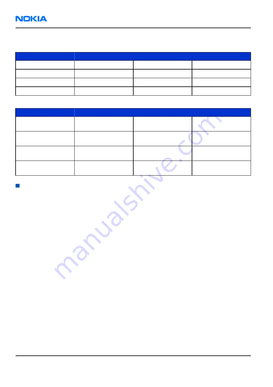 Nokia N 80 User Manual Download Page 234