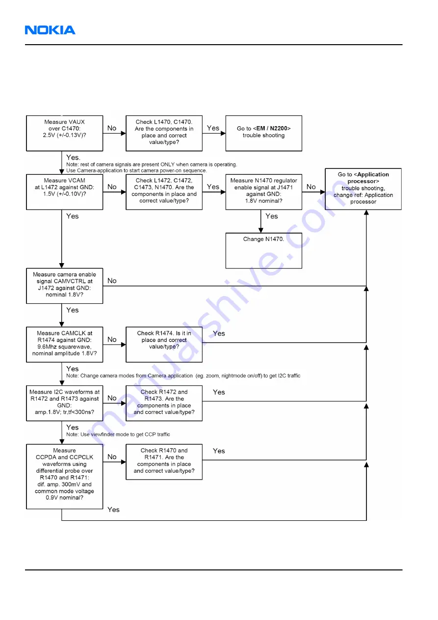 Nokia N 80 User Manual Download Page 292