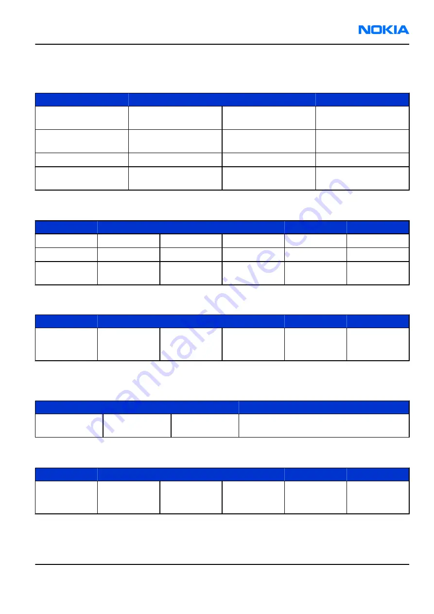 Nokia N 80 User Manual Download Page 349