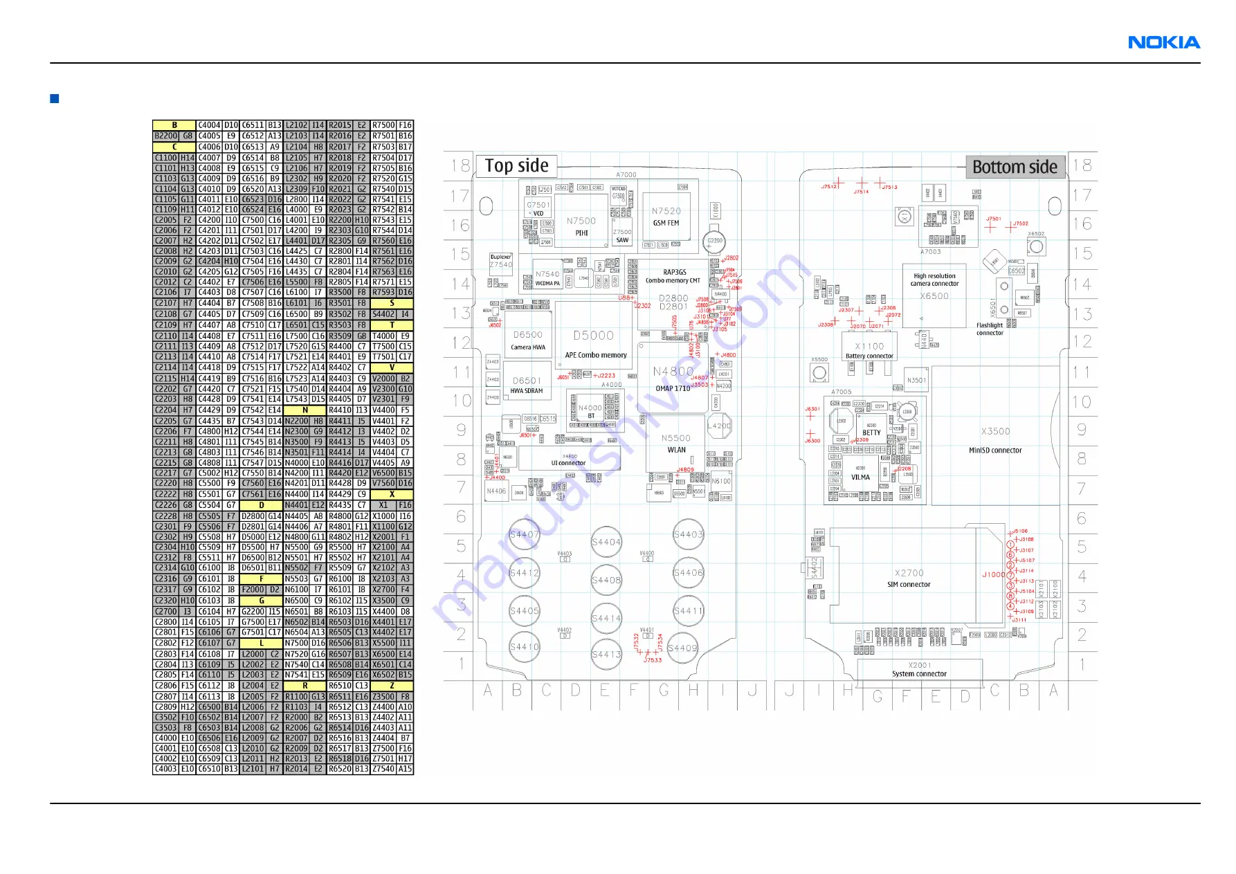 Nokia N 80 User Manual Download Page 377