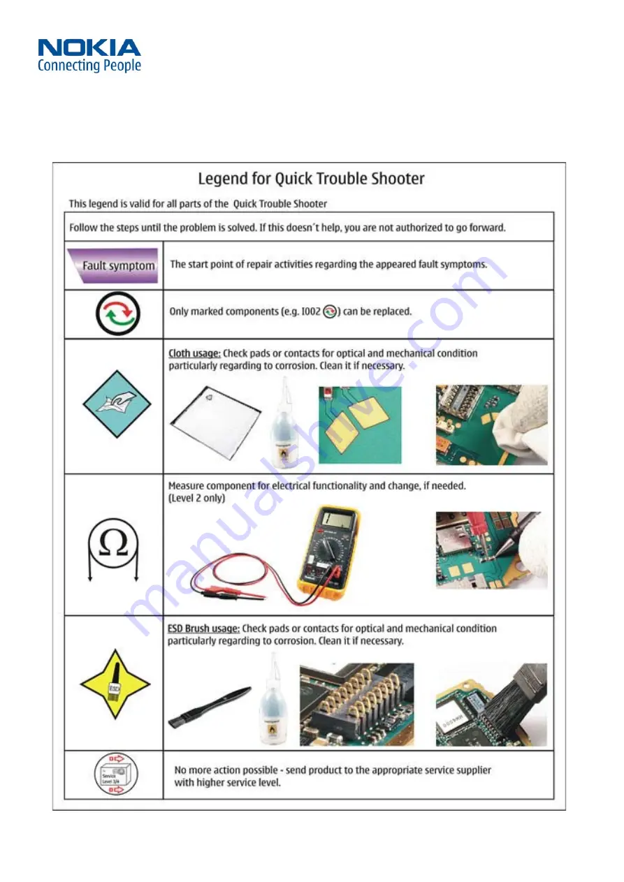 Nokia N71 Service Manual Download Page 29