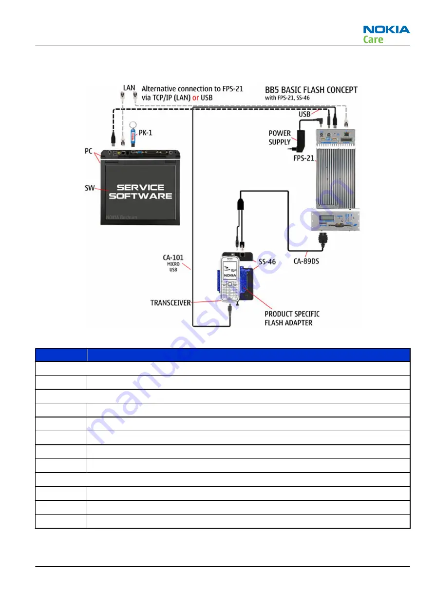 Nokia N900 Service Manual Download Page 39