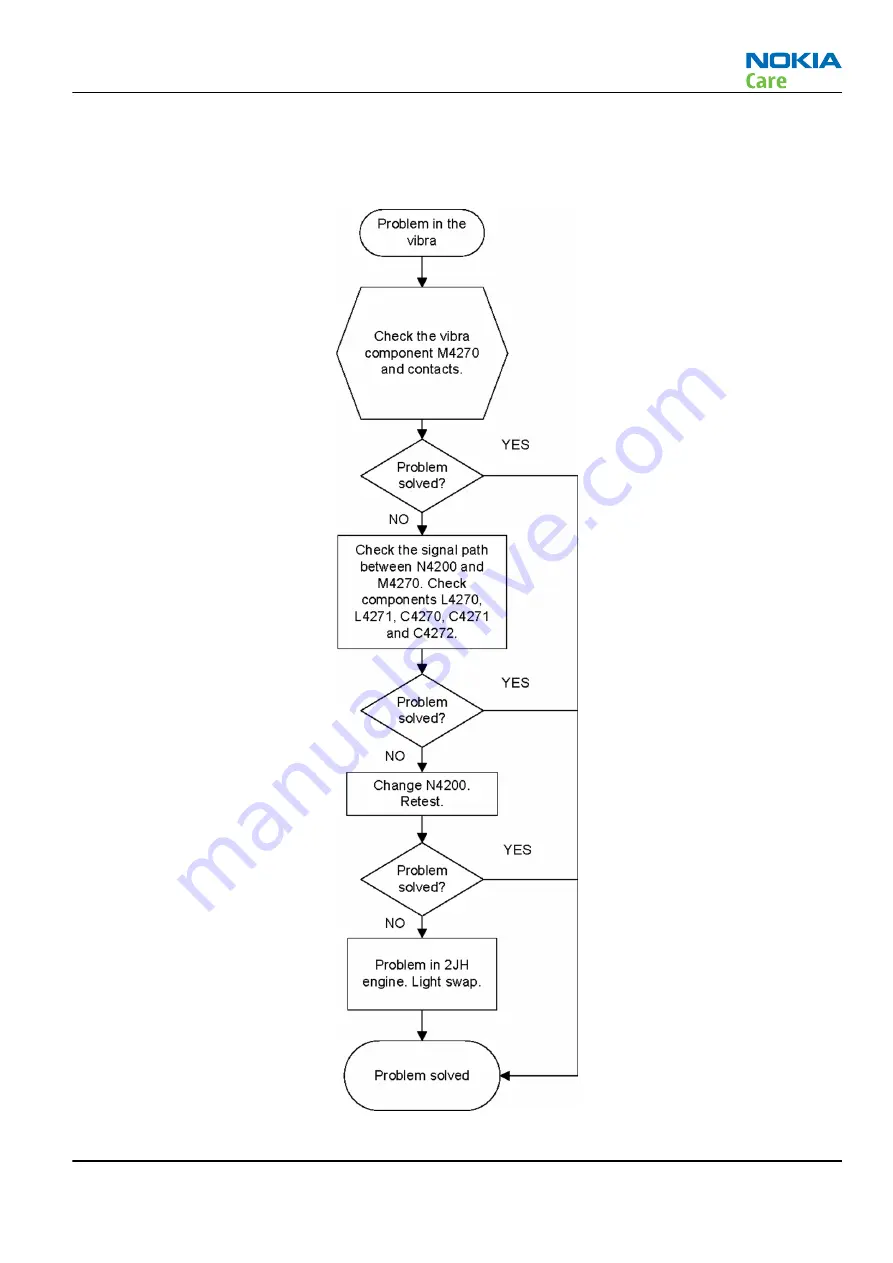 Nokia N900 Service Manual Download Page 89