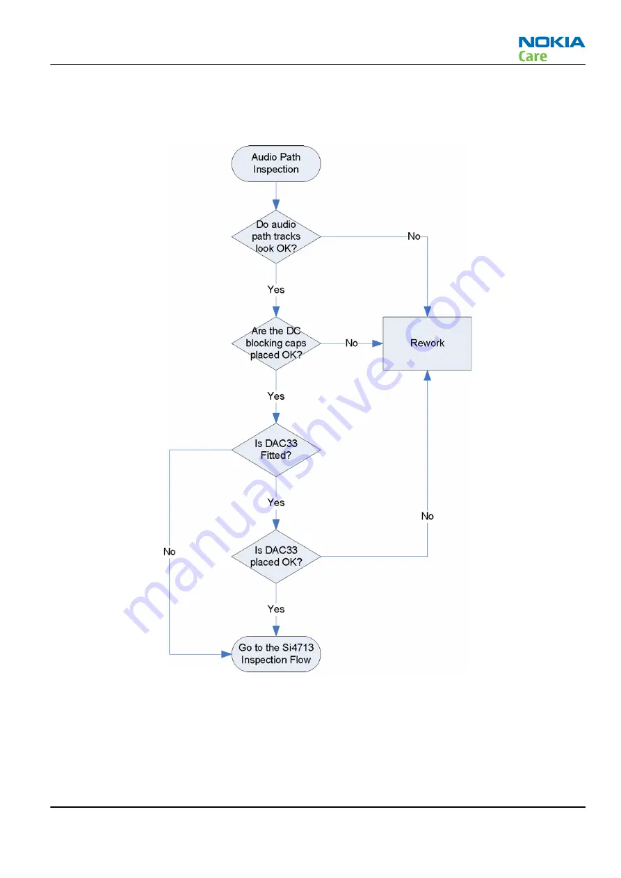 Nokia N900 Service Manual Download Page 115