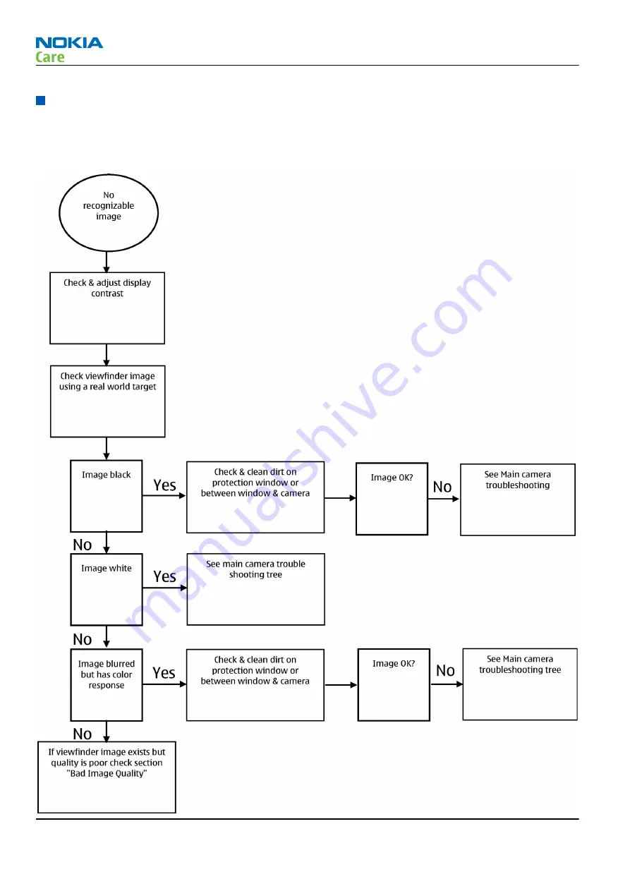 Nokia N900 Service Manual Download Page 156