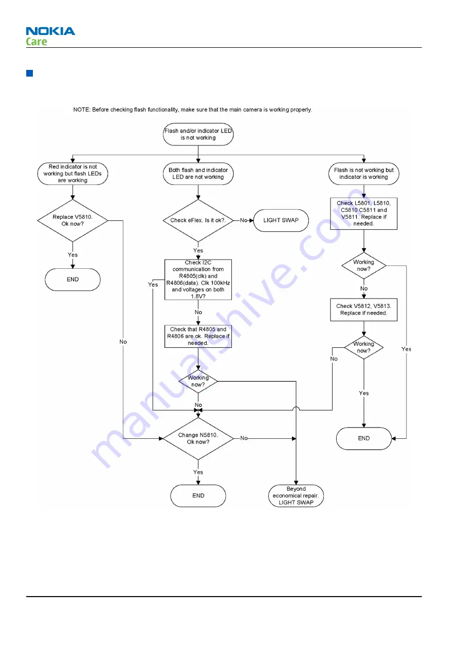 Nokia N900 Service Manual Download Page 160