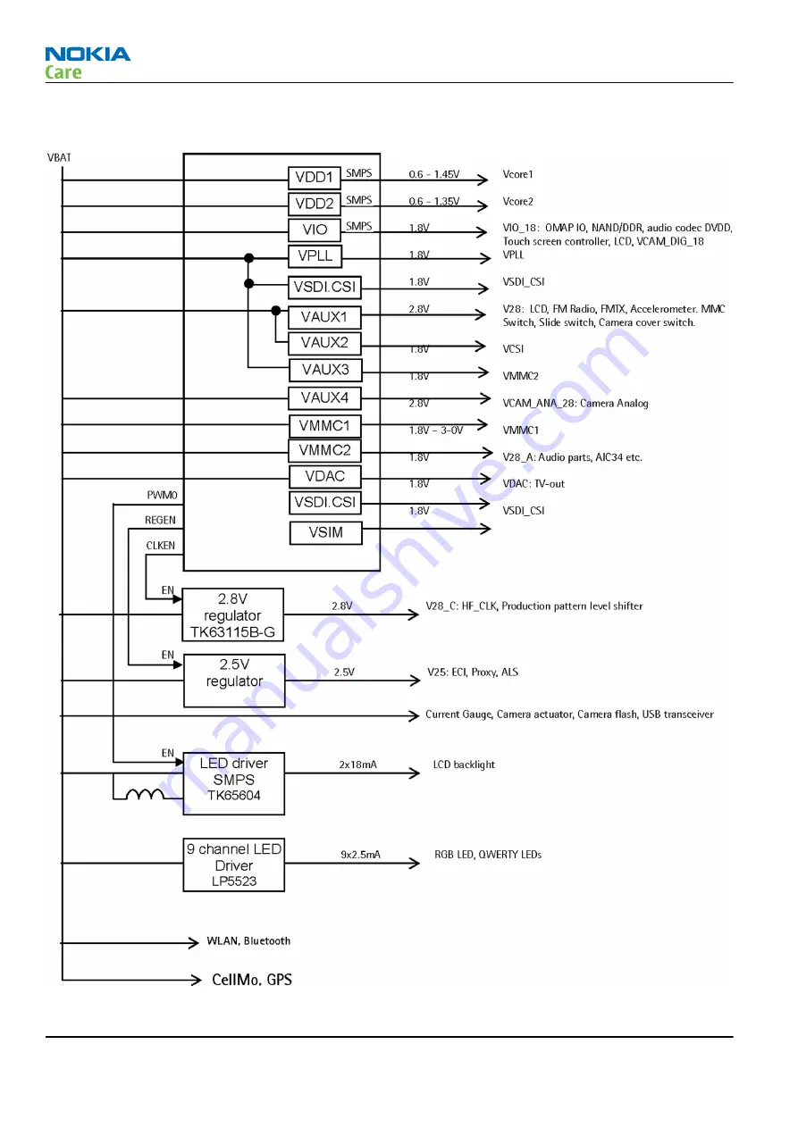 Nokia N900 Service Manual Download Page 170