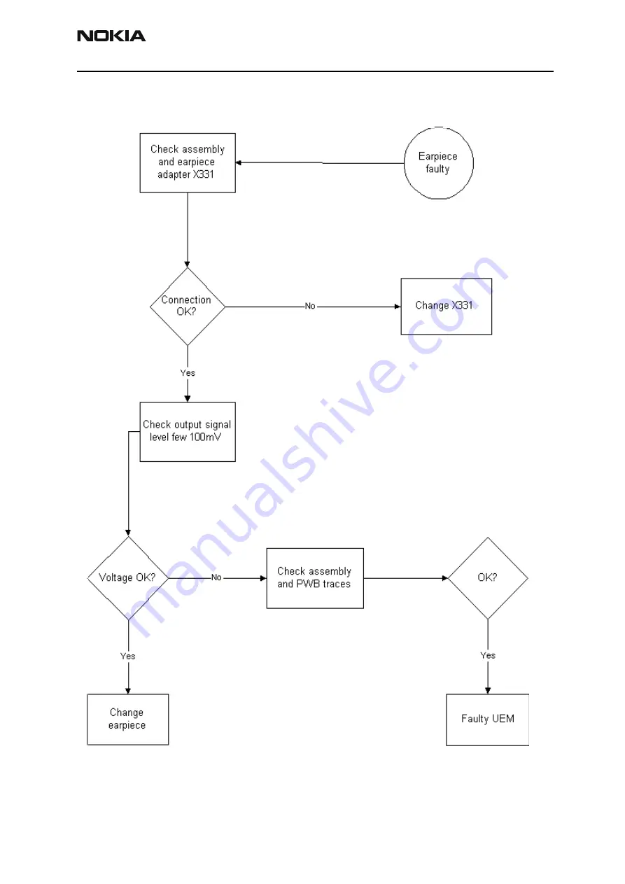 Nokia NHL-2NA Series Troubleshooting Instructions Download Page 49