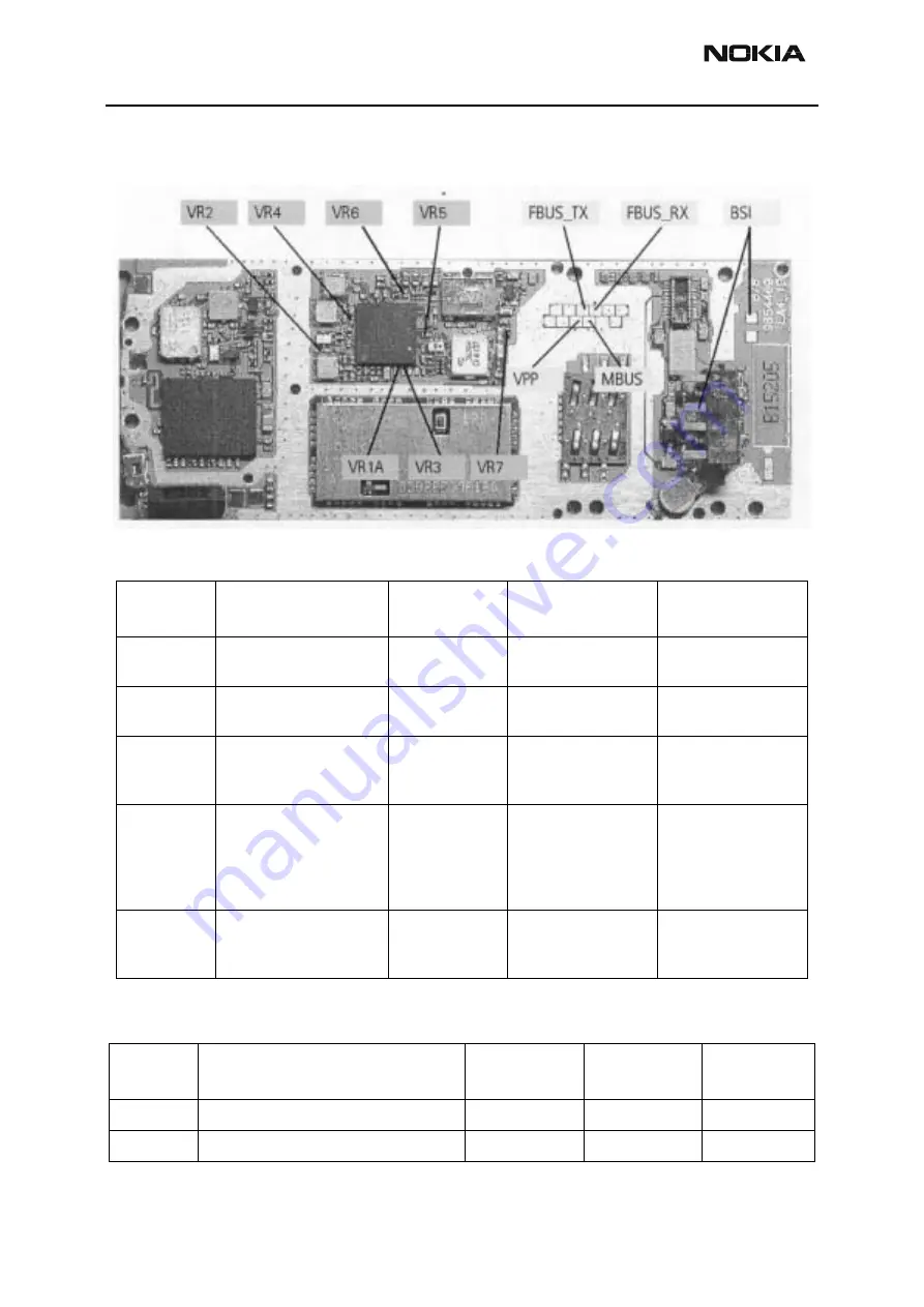 Nokia NHM-4 Series Assembly, Disassembly And Troubleshooting Instructions Download Page 32