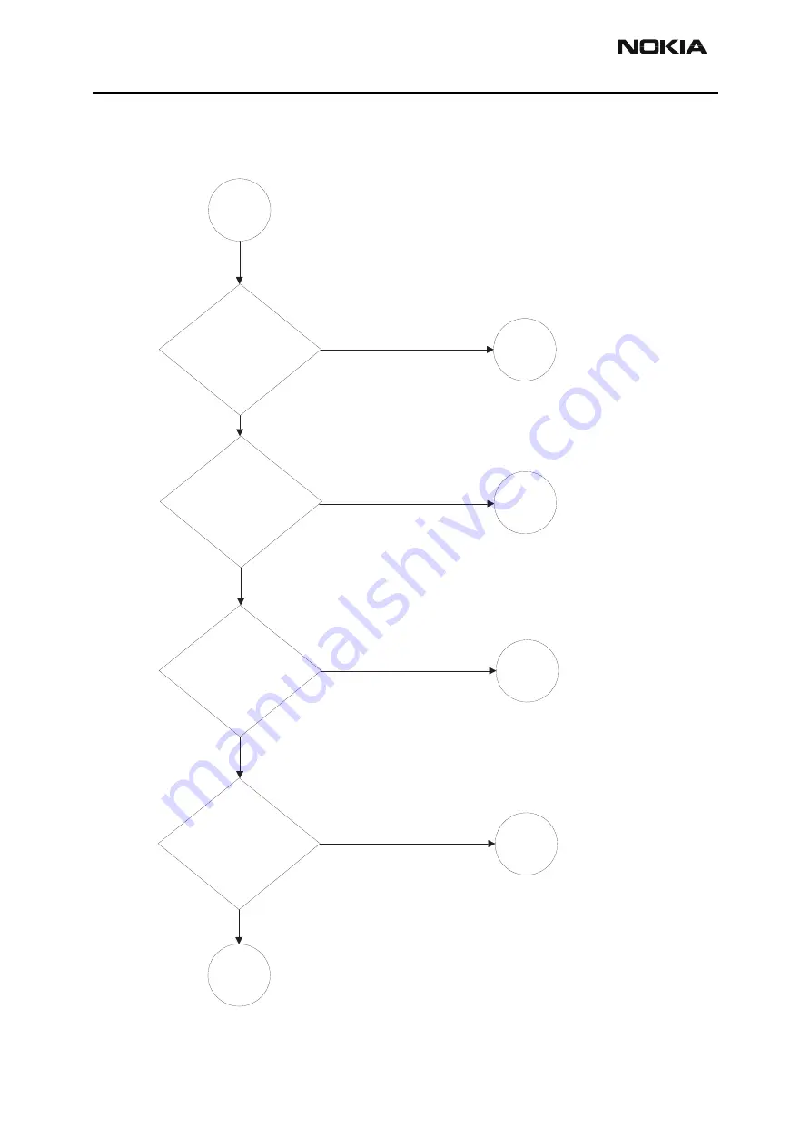 Nokia NHM-4 Series Assembly, Disassembly And Troubleshooting Instructions Download Page 36