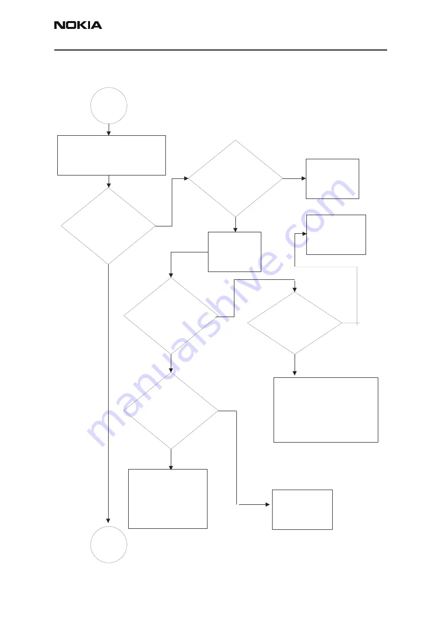 Nokia NHM-4 Series Assembly, Disassembly And Troubleshooting Instructions Download Page 51