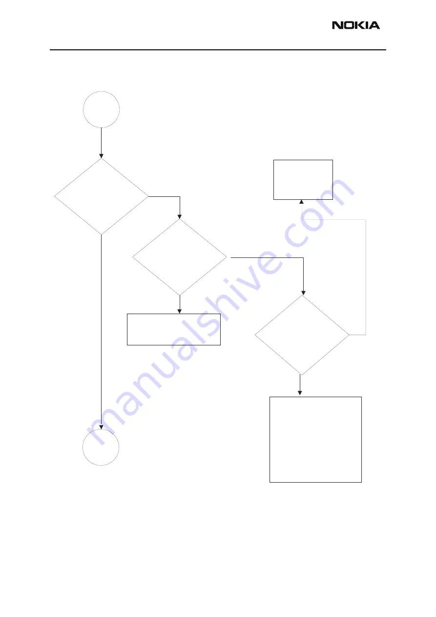 Nokia NHM-4 Series Assembly, Disassembly And Troubleshooting Instructions Download Page 52