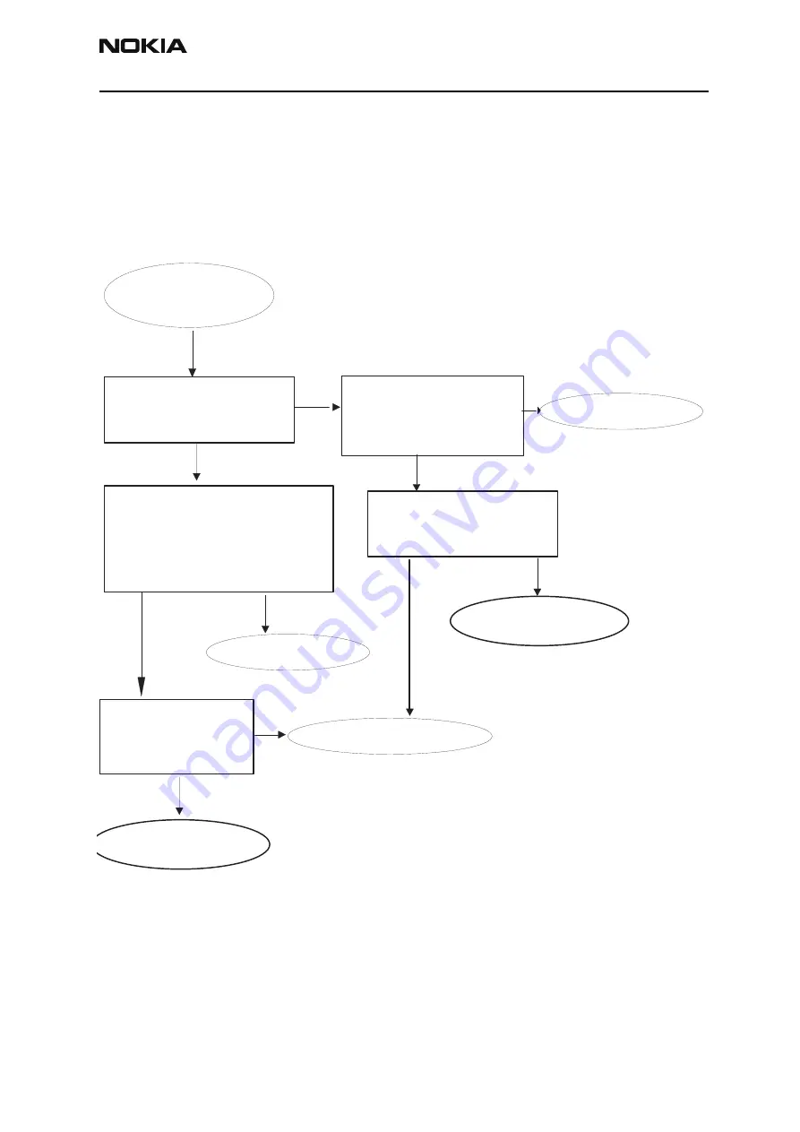 Nokia NHM-4 Series Assembly, Disassembly And Troubleshooting Instructions Download Page 63