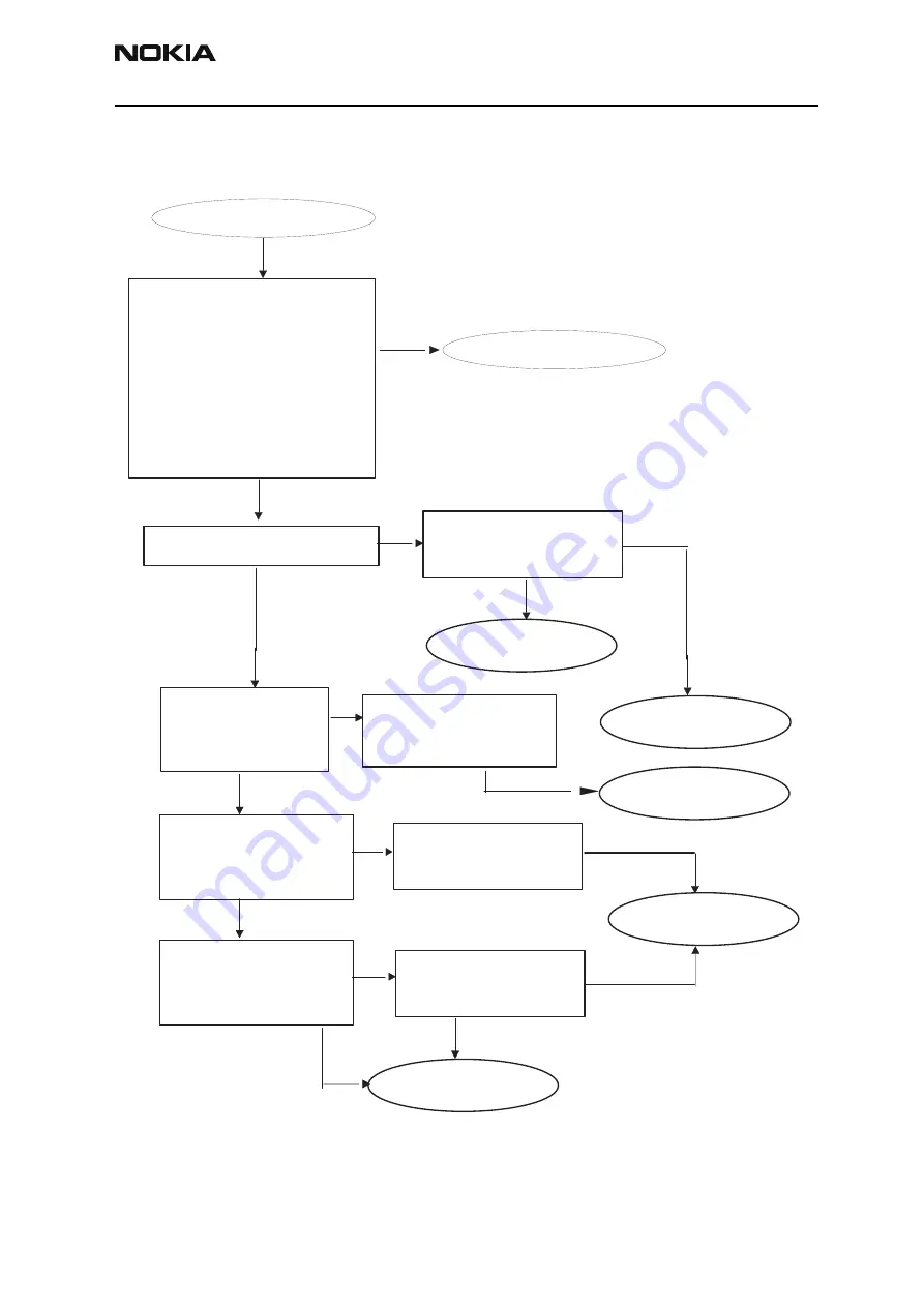 Nokia NHM-4 Series Assembly, Disassembly And Troubleshooting Instructions Download Page 71