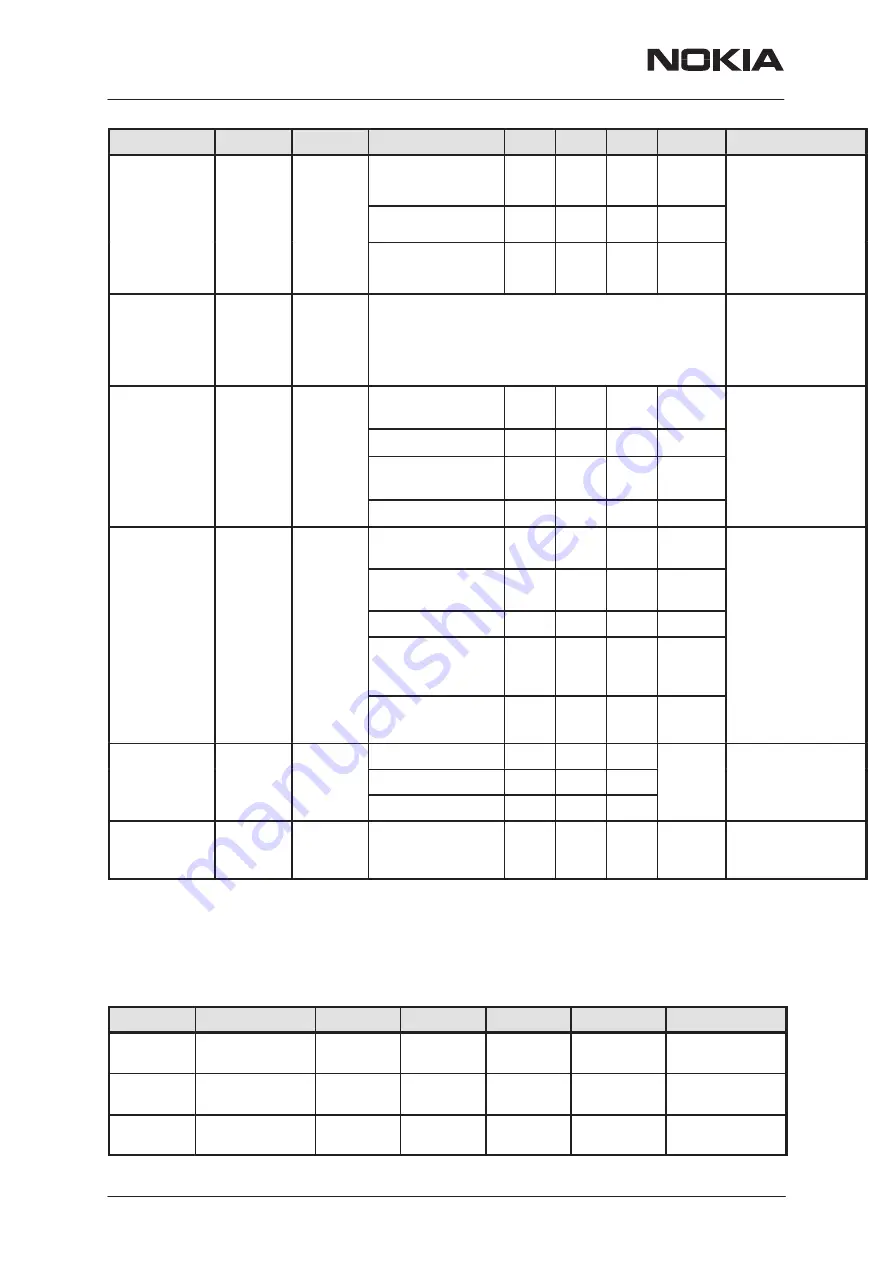 Nokia NHM-7 series Service Manual Download Page 28