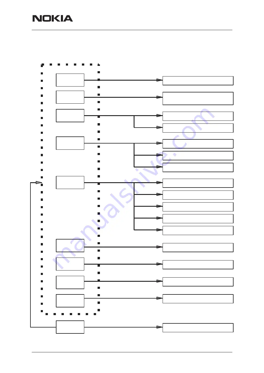 Nokia NHM-7 series Service Manual Download Page 43