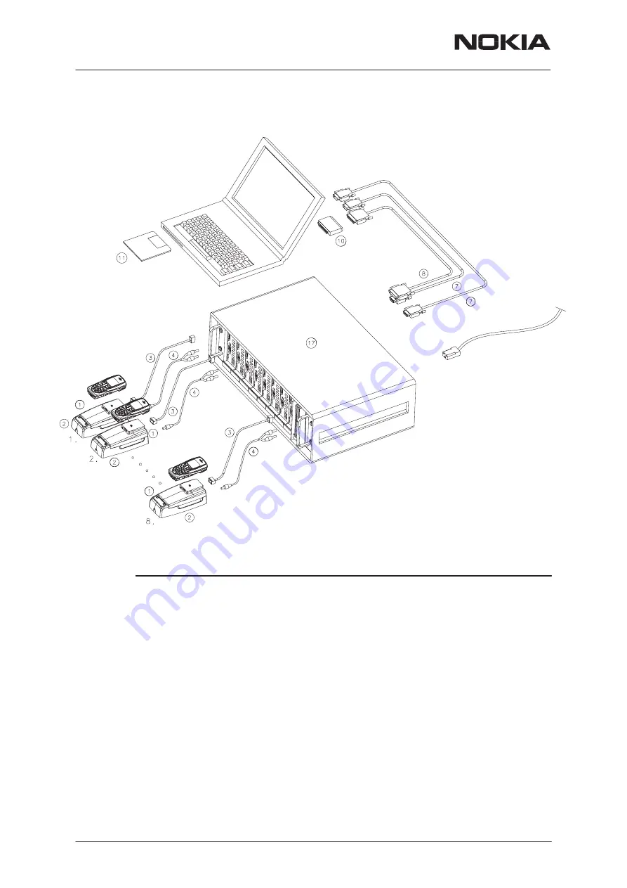 Nokia NHM-7 series Service Manual Download Page 90