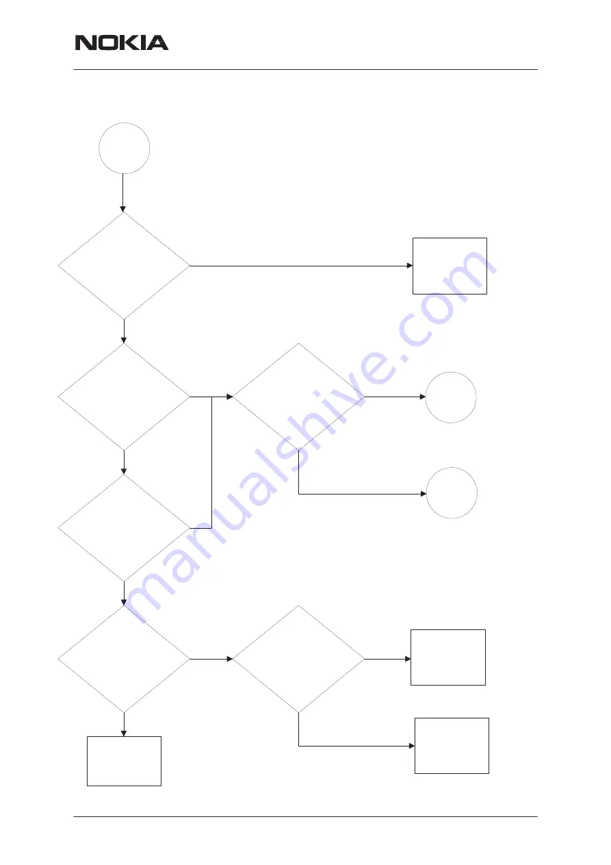 Nokia NHM-7 series Service Manual Download Page 127