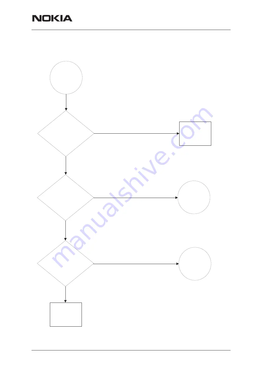 Nokia NHM-7 series Service Manual Download Page 129