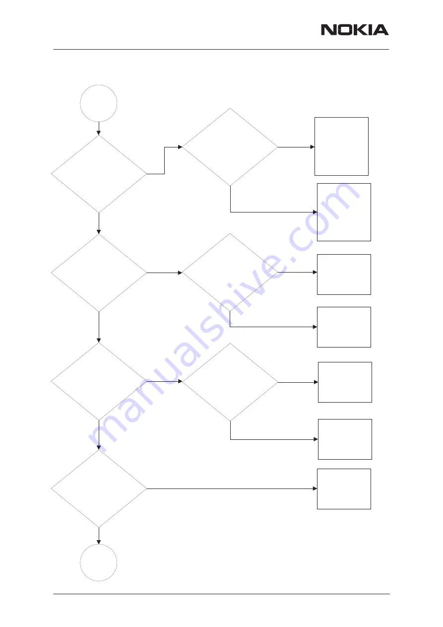 Nokia NHM-7 series Service Manual Download Page 130