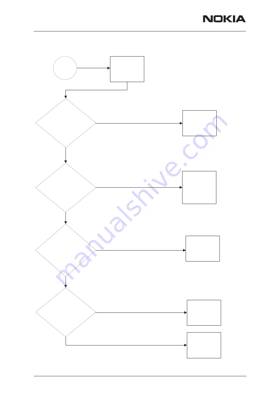 Nokia NHM-7 series Service Manual Download Page 132