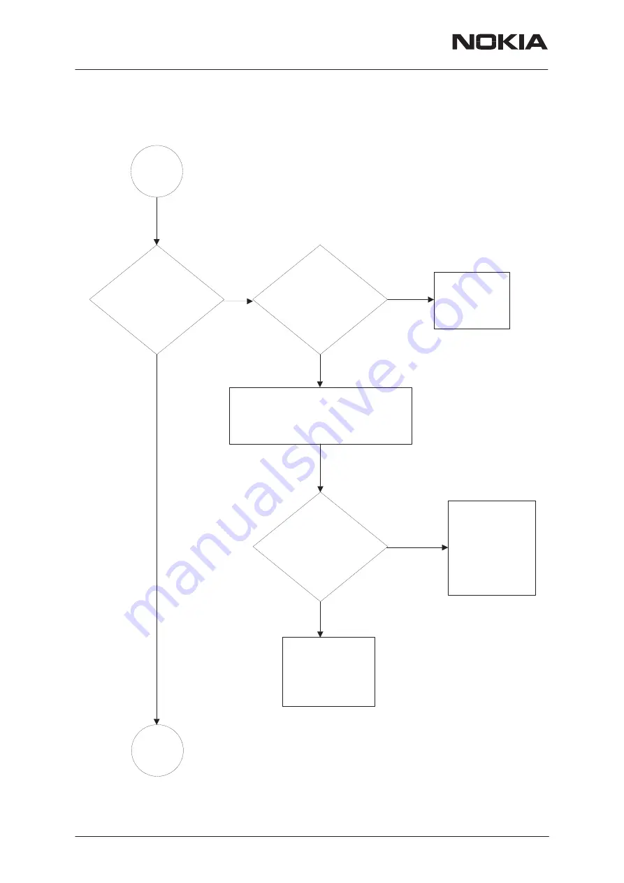 Nokia NHM-7 series Service Manual Download Page 136