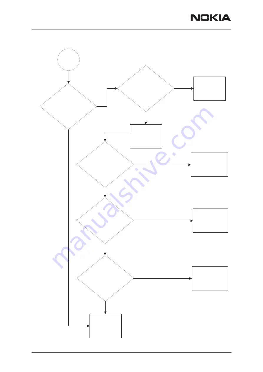 Nokia NHM-7 series Service Manual Download Page 140