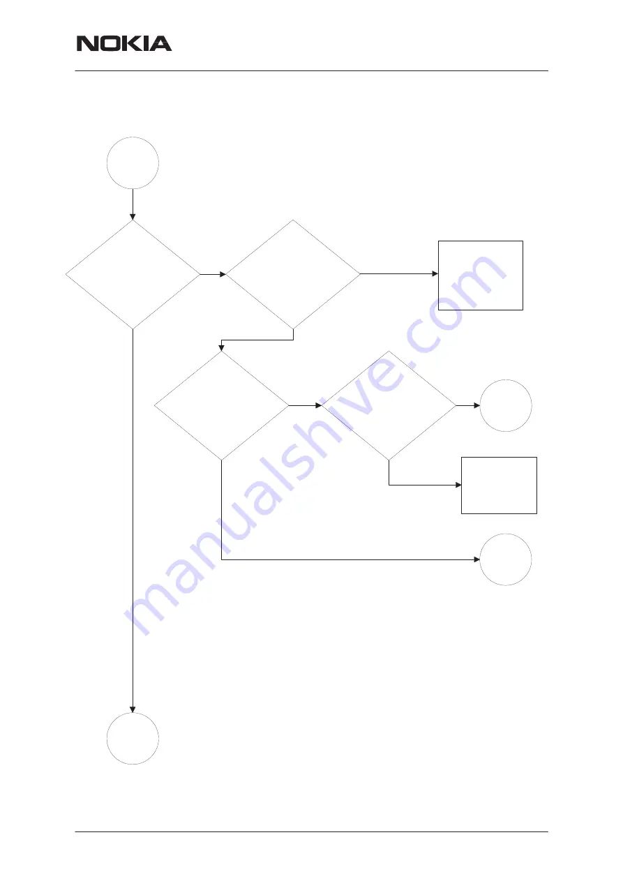 Nokia NHM-7 series Service Manual Download Page 141