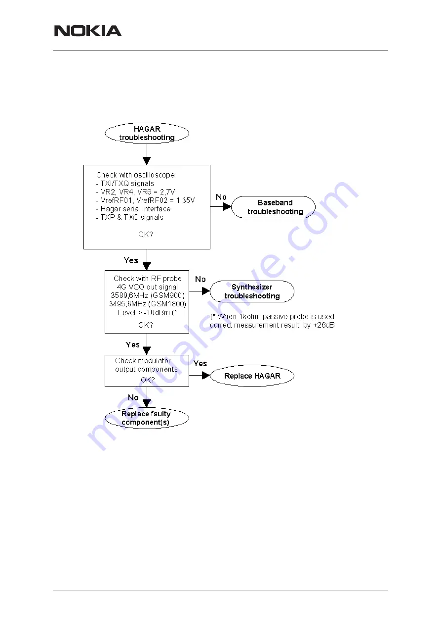 Nokia NHM-7 series Service Manual Download Page 149