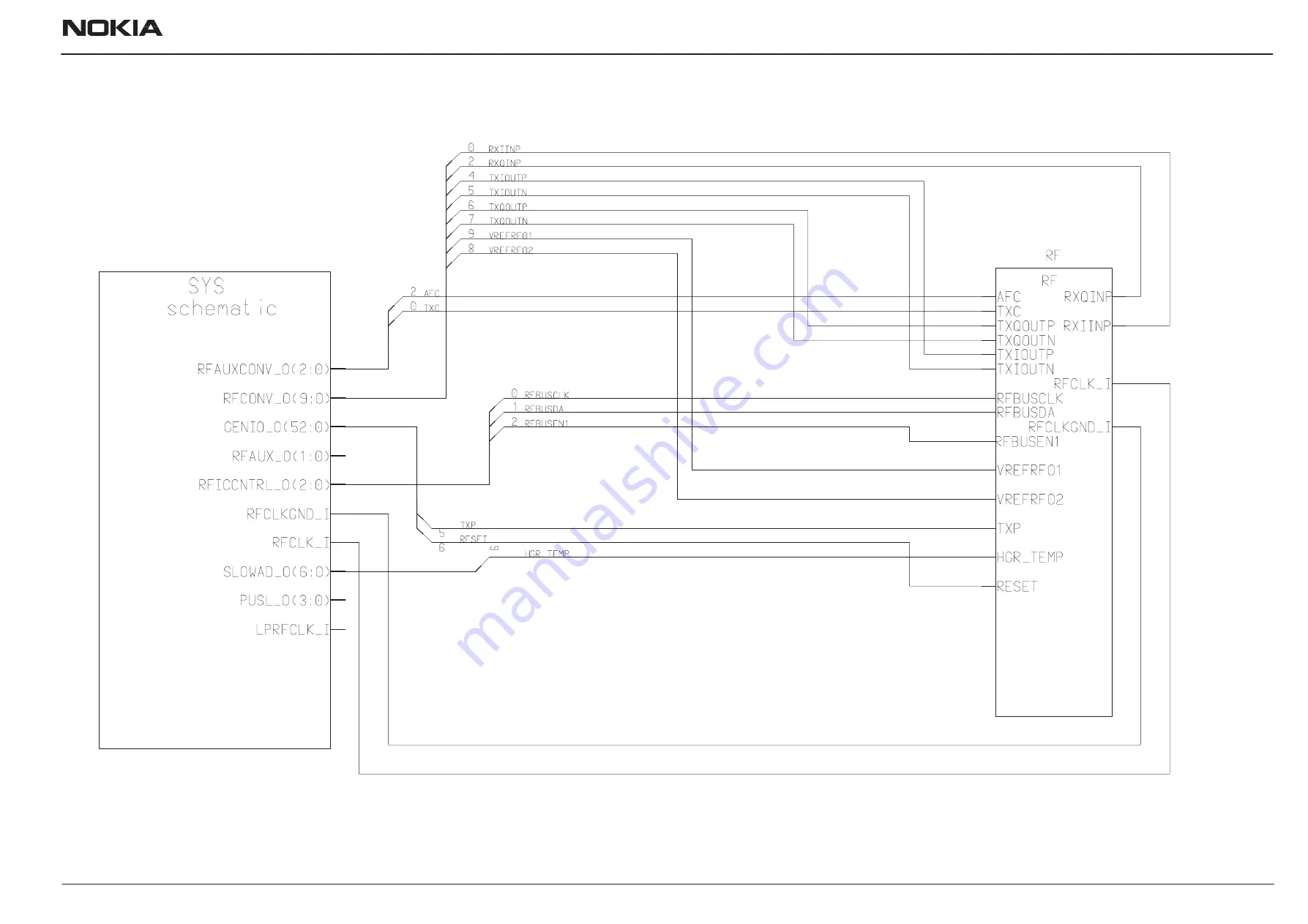 Nokia NHM-7 series Service Manual Download Page 177