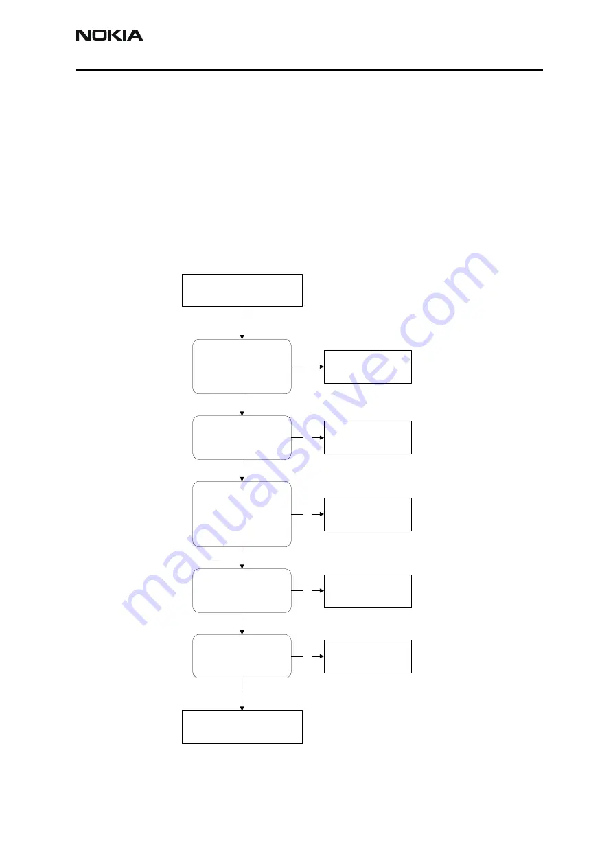 Nokia NHM-8NX Series Troubleshooting Instructions Download Page 11