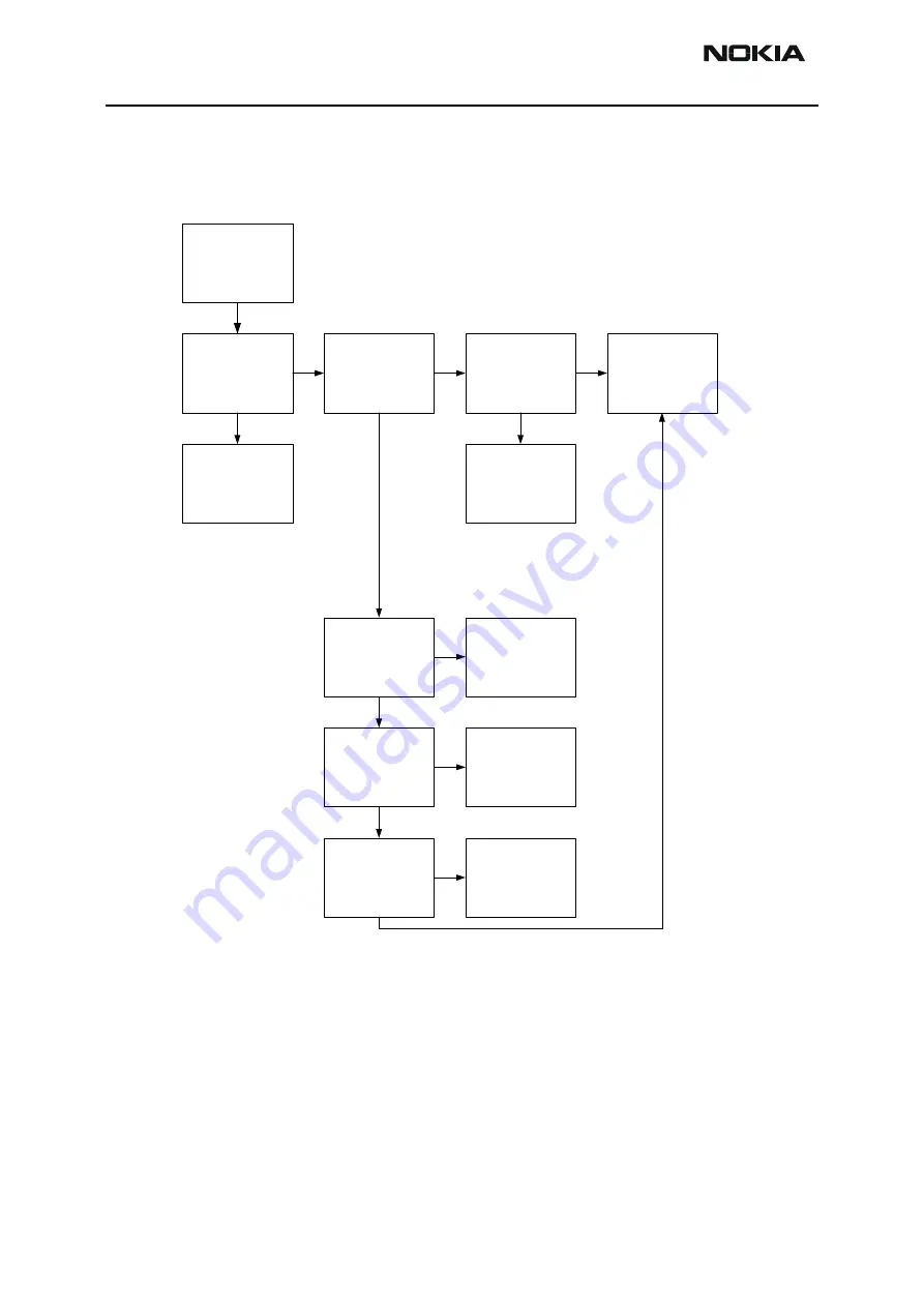 Nokia NHM-8NX Series Troubleshooting Instructions Download Page 26