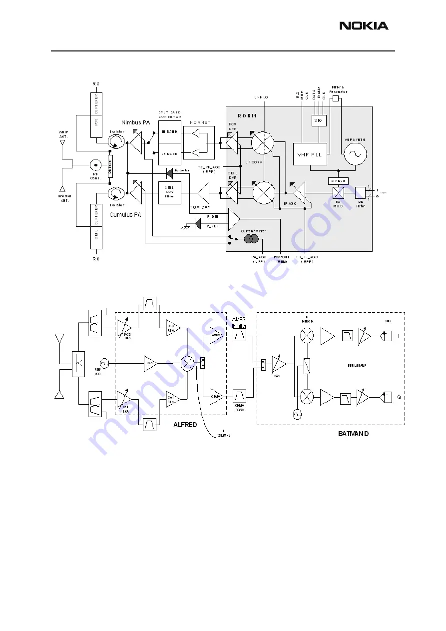 Nokia NPD-4 Series Скачать руководство пользователя страница 52