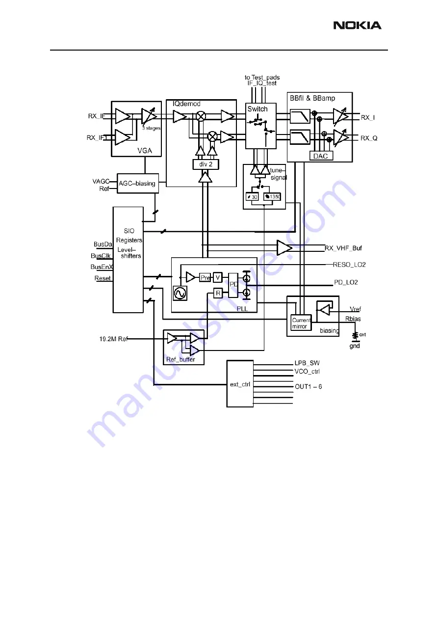 Nokia NPD-4 Series Technical Documentation Manual Download Page 56