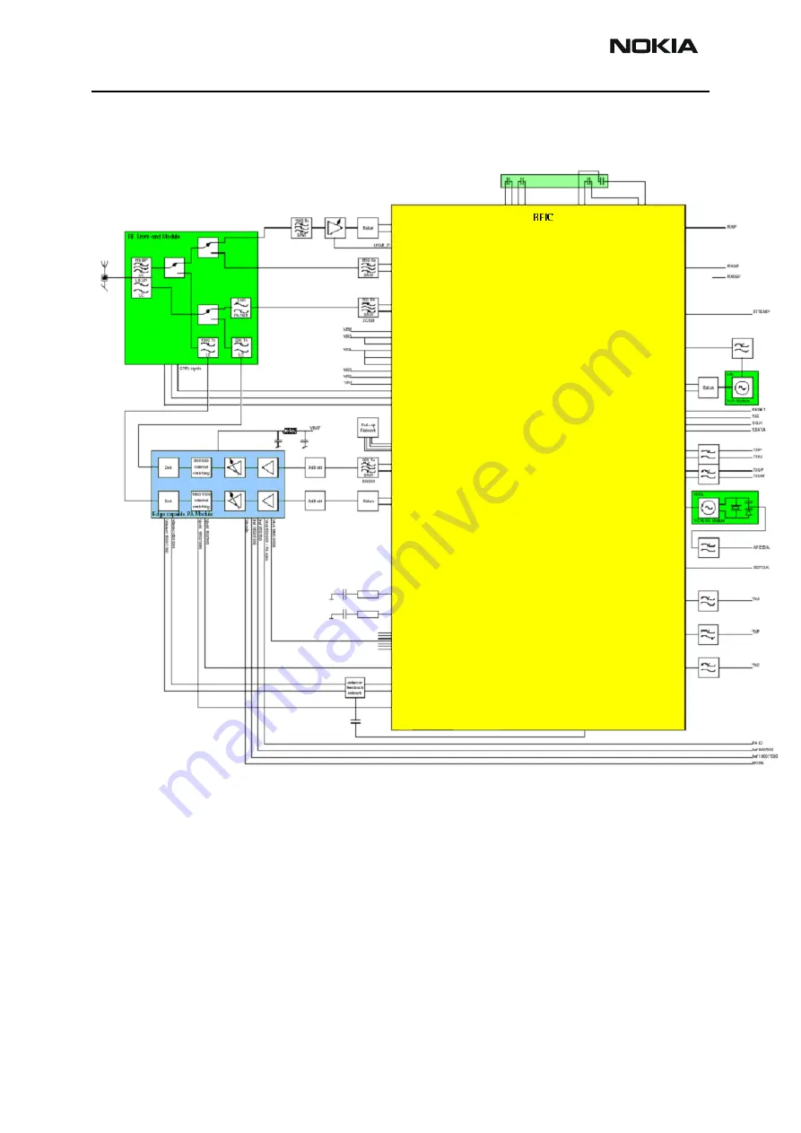 Nokia NPL-4 Series Troubleshooting Instructions Download Page 12