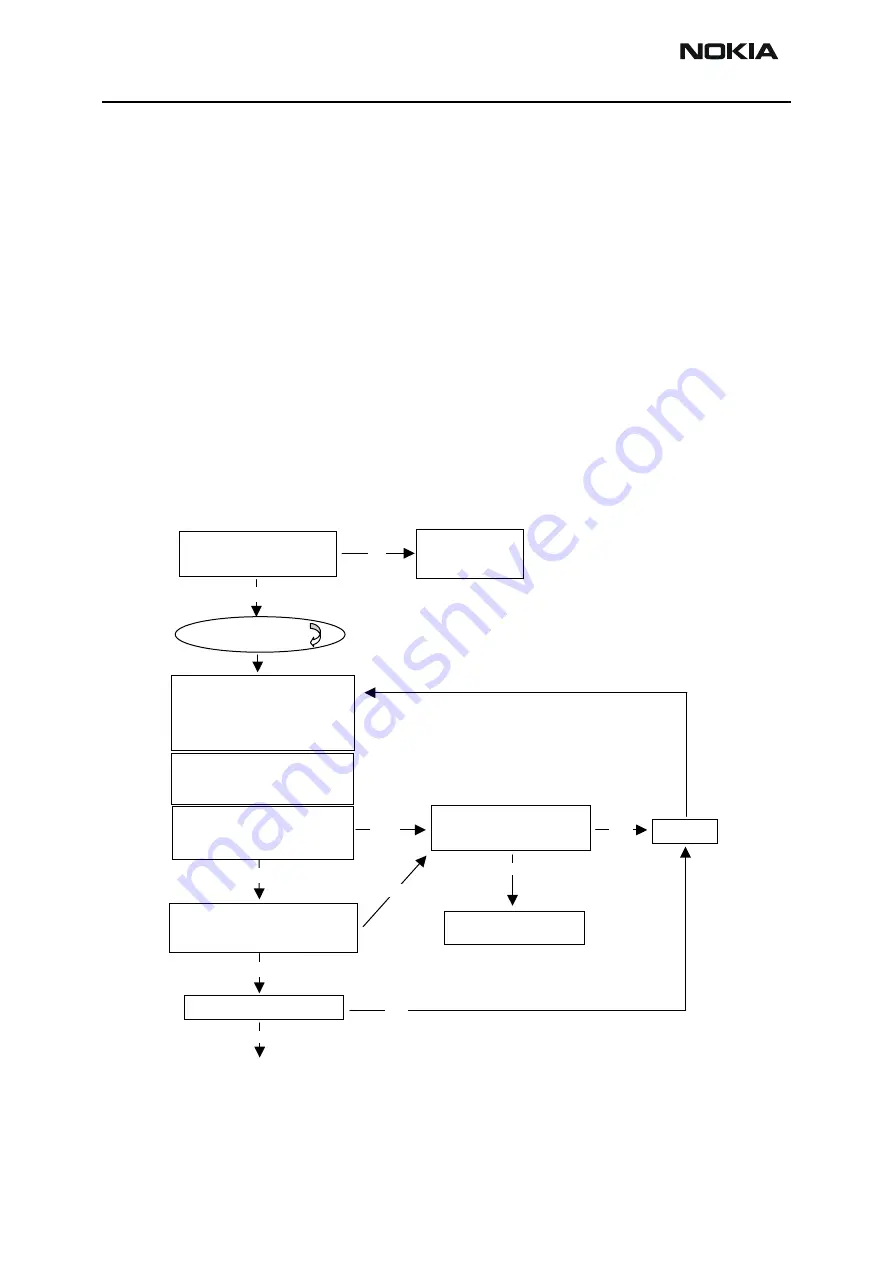 Nokia NPL-4 Series Скачать руководство пользователя страница 22