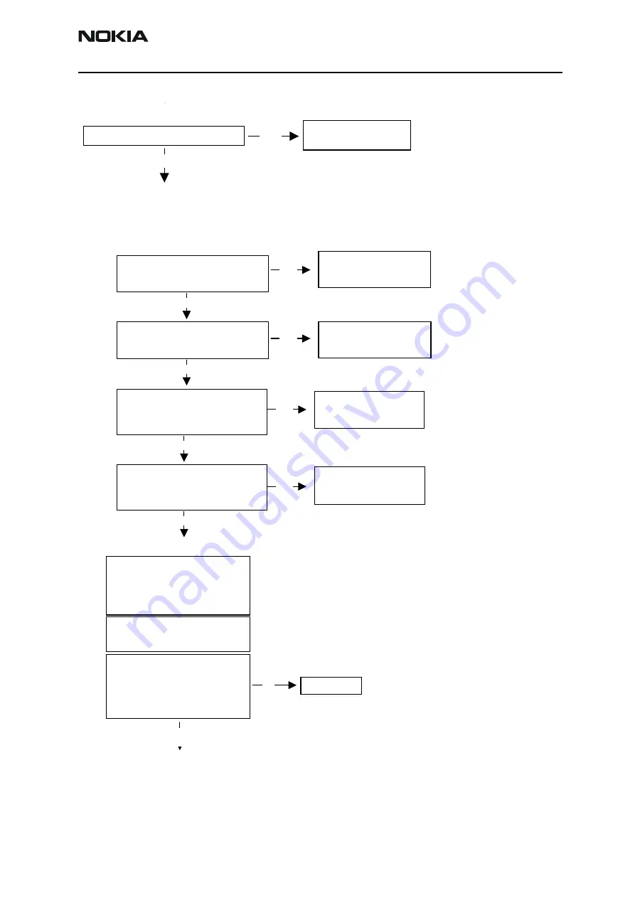 Nokia NPL-4 Series Скачать руководство пользователя страница 23