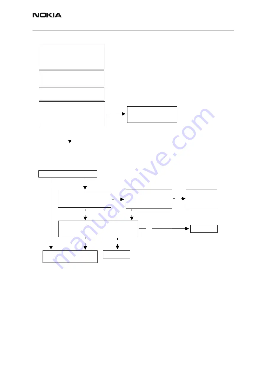 Nokia NPL-4 Series Скачать руководство пользователя страница 25