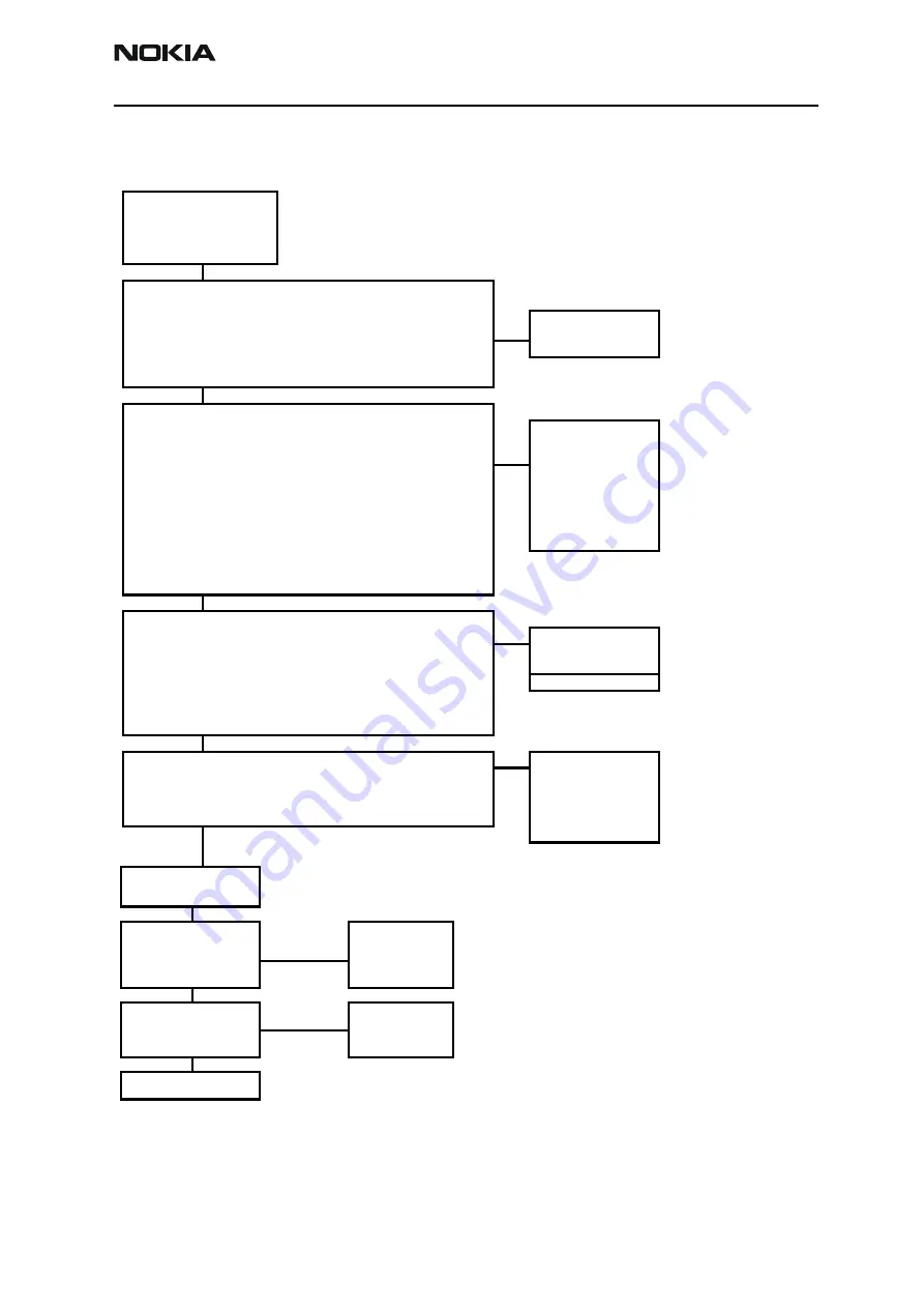 Nokia NPL-4 Series Скачать руководство пользователя страница 33