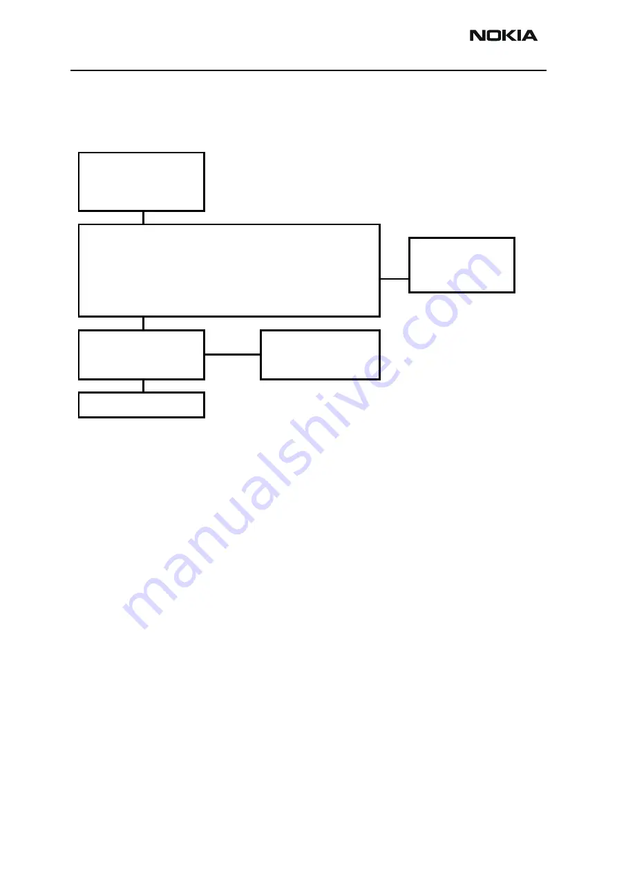 Nokia NPL-4 Series Troubleshooting Instructions Download Page 46