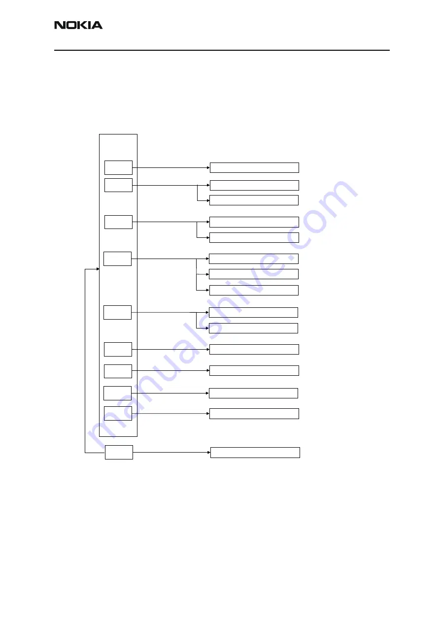 Nokia NPL-4 Series Troubleshooting Instructions Download Page 59