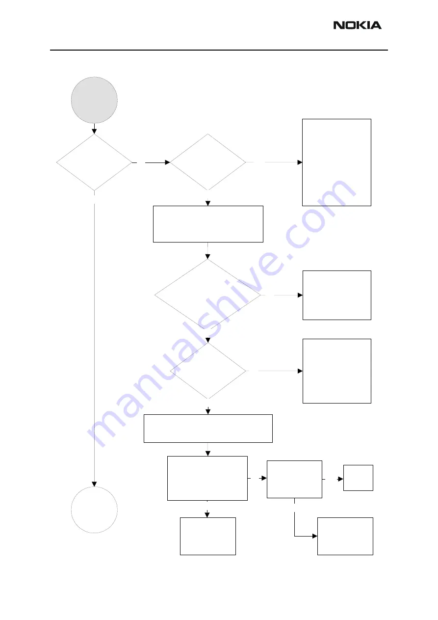 Nokia NPL-4 Series Troubleshooting Instructions Download Page 72