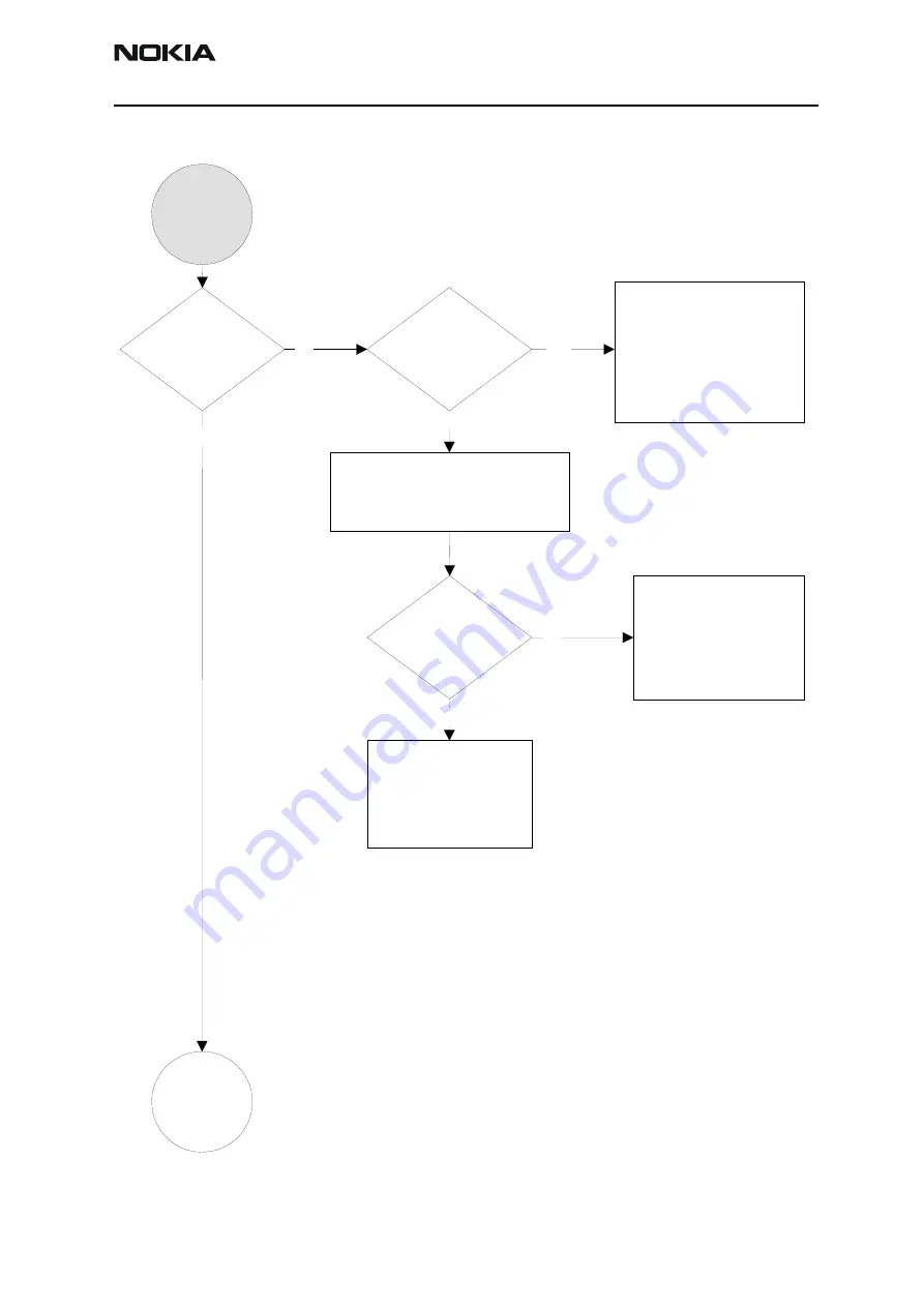 Nokia NPL-4 Series Troubleshooting Instructions Download Page 73