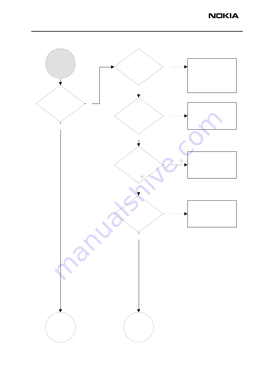 Nokia NPL-4 Series Troubleshooting Instructions Download Page 76