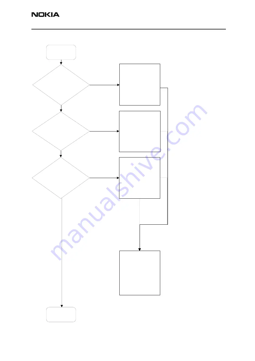 Nokia NPL-4 Series Скачать руководство пользователя страница 93