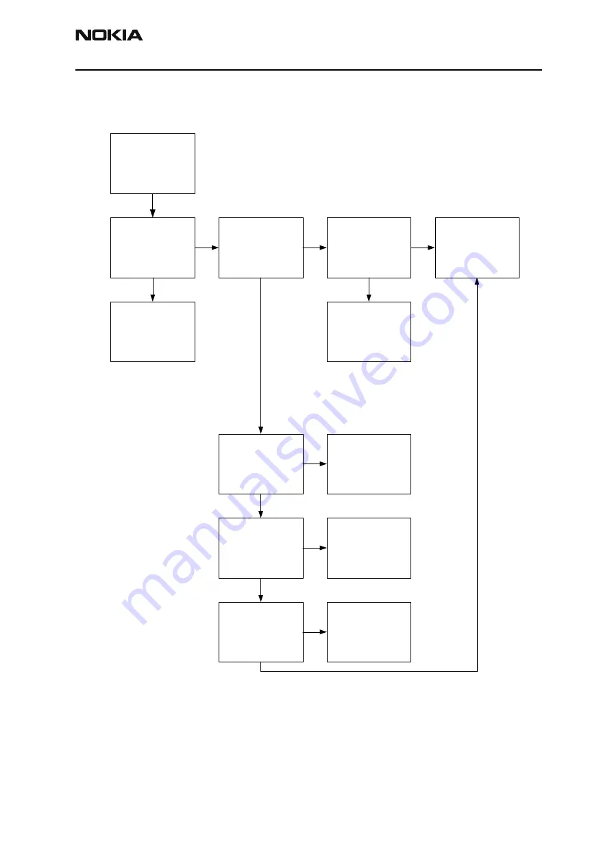 Nokia NPM-10 Series Troubleshooting Instructions Download Page 15