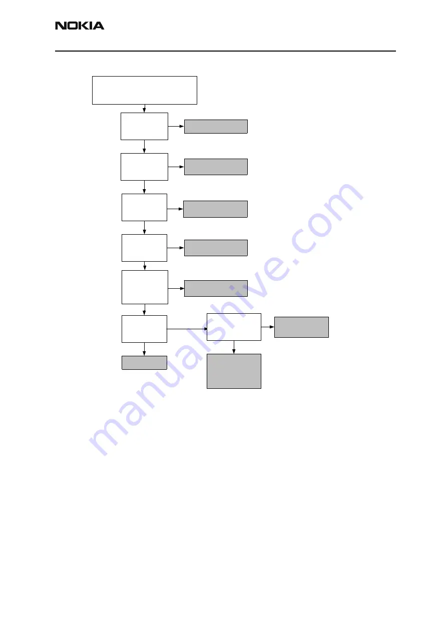 Nokia NPM-10 Series Troubleshooting Instructions Download Page 31