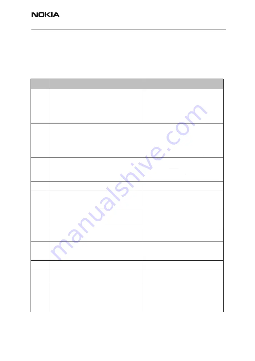 Nokia NPM-2NX Troubleshooting Manual Download Page 13